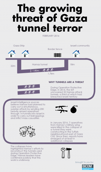 Hamas tunnels infog 2