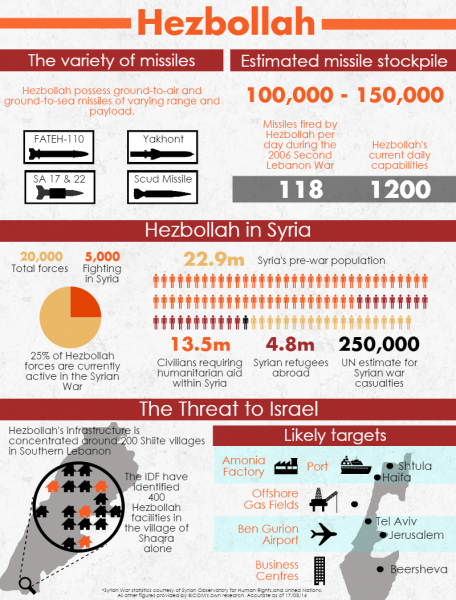 hezbollah