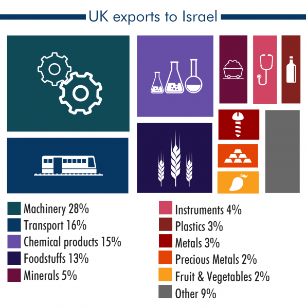 uk-israel-trade_18088830_2aa43f30781a9c80cb57889cad5ace383caadb03